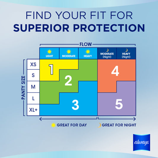 Always Infinity Size 3 Extra Heavy Flow Pads with Wings, Unscented - Our Ladies