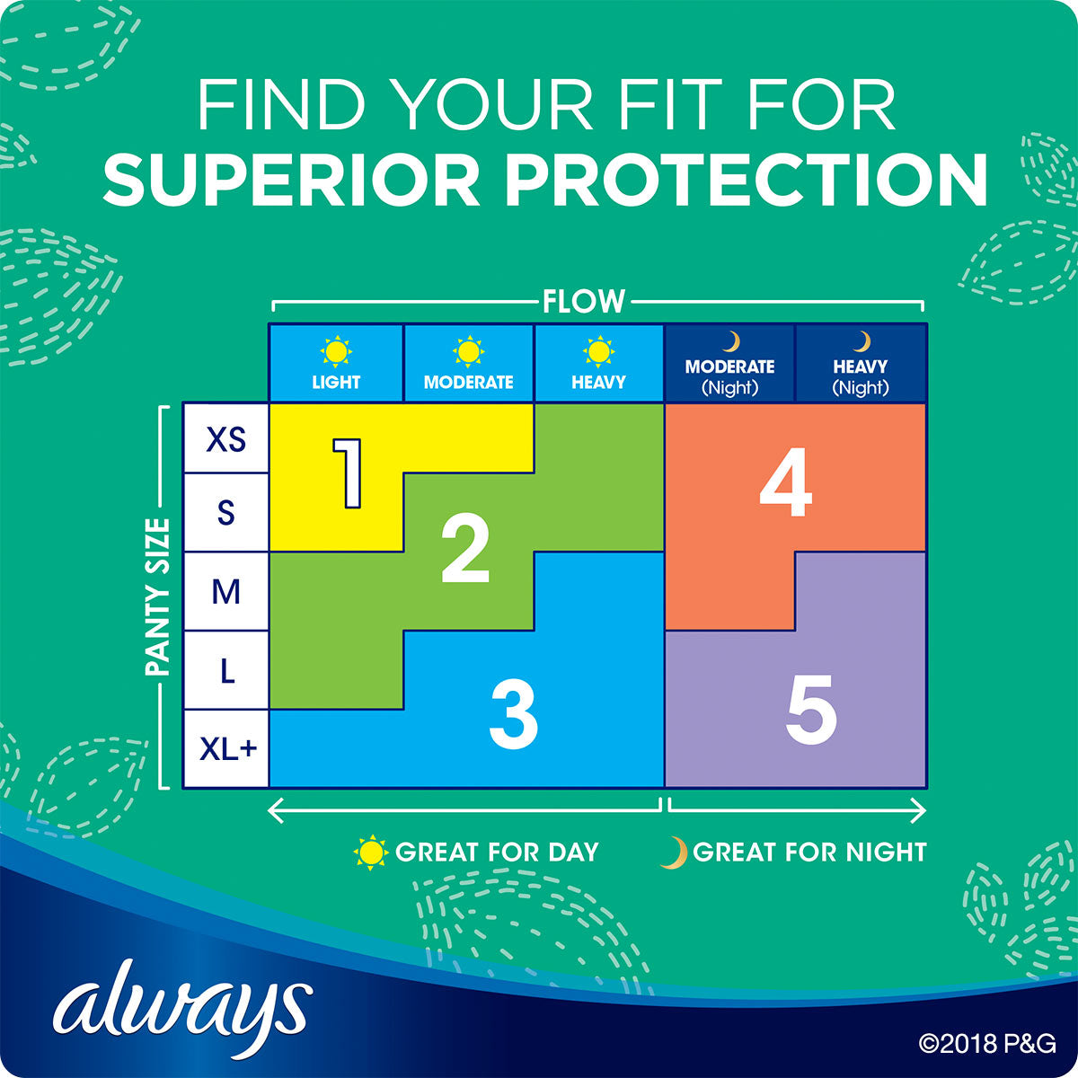 Always Ultra Thin Size 1 Regular Pads Without Wings, Unscented - Our Ladies